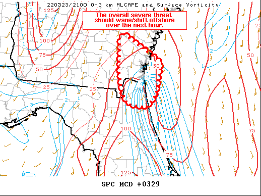 Mesoscale Discussion 329
