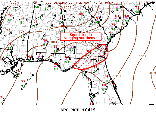 Mesoscale Discussion 419
