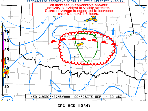 Mesoscale Discussion 647