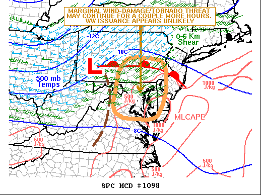 Mesoscale Discussion 1098