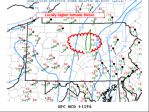 Mesoscale Discussion 1196
