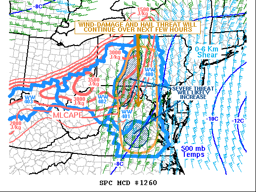 Mesoscale Discussion 1260