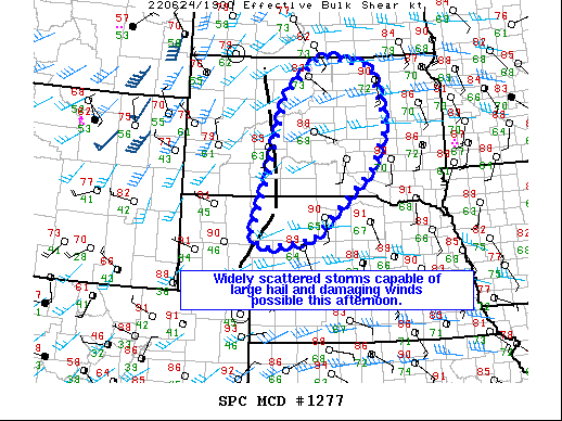 Mesoscale Discussion 1277