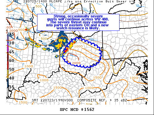 Mesoscale Discussion 1562
