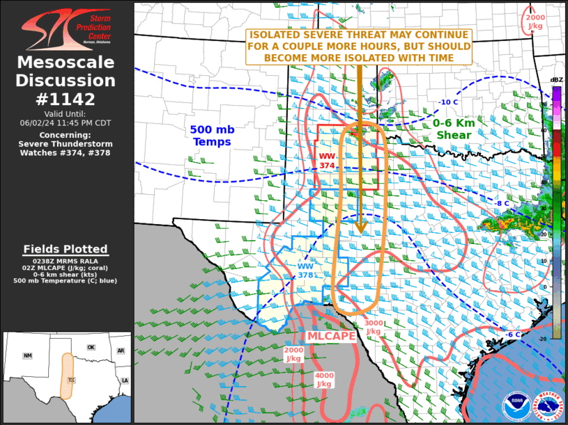 Mesoscale Discussion 1142