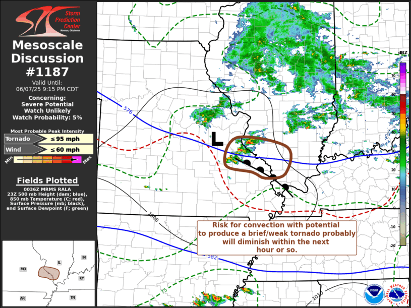 Mesoscale Discussion 1187
